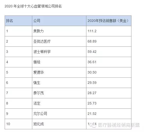 國(guó)際醫(yī)療器械巨頭并購(gòu)大戰(zhàn)的真實(shí)原因是什么？
